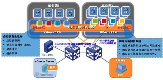 H3C S1010v虛擬交換機 新華三集團的技術(shù)服務(wù)支撐