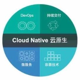 深入剖析Serverless技術服務 優勢、挑戰與未來趨勢