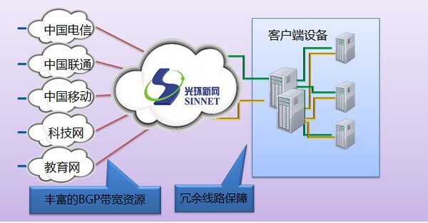 北京豐臺企業(yè)光纖入樓與云計(jì)算服務(wù)托管 雙輪驅(qū)動下的數(shù)字化轉(zhuǎn)型新機(jī)遇