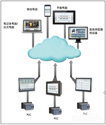 云計(jì)算賦能工業(yè)生產(chǎn) 驅(qū)動(dòng)智能化轉(zhuǎn)型的新引擎