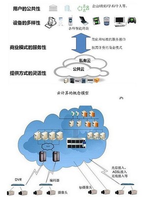 超圖軟件漲停引關(guān)注，當前是布局云計算服務(wù)的良機嗎？