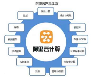 馬云“飛天系統(tǒng)”連破四項世界紀錄，云計算服務(wù)引領(lǐng)全球技術(shù)革新